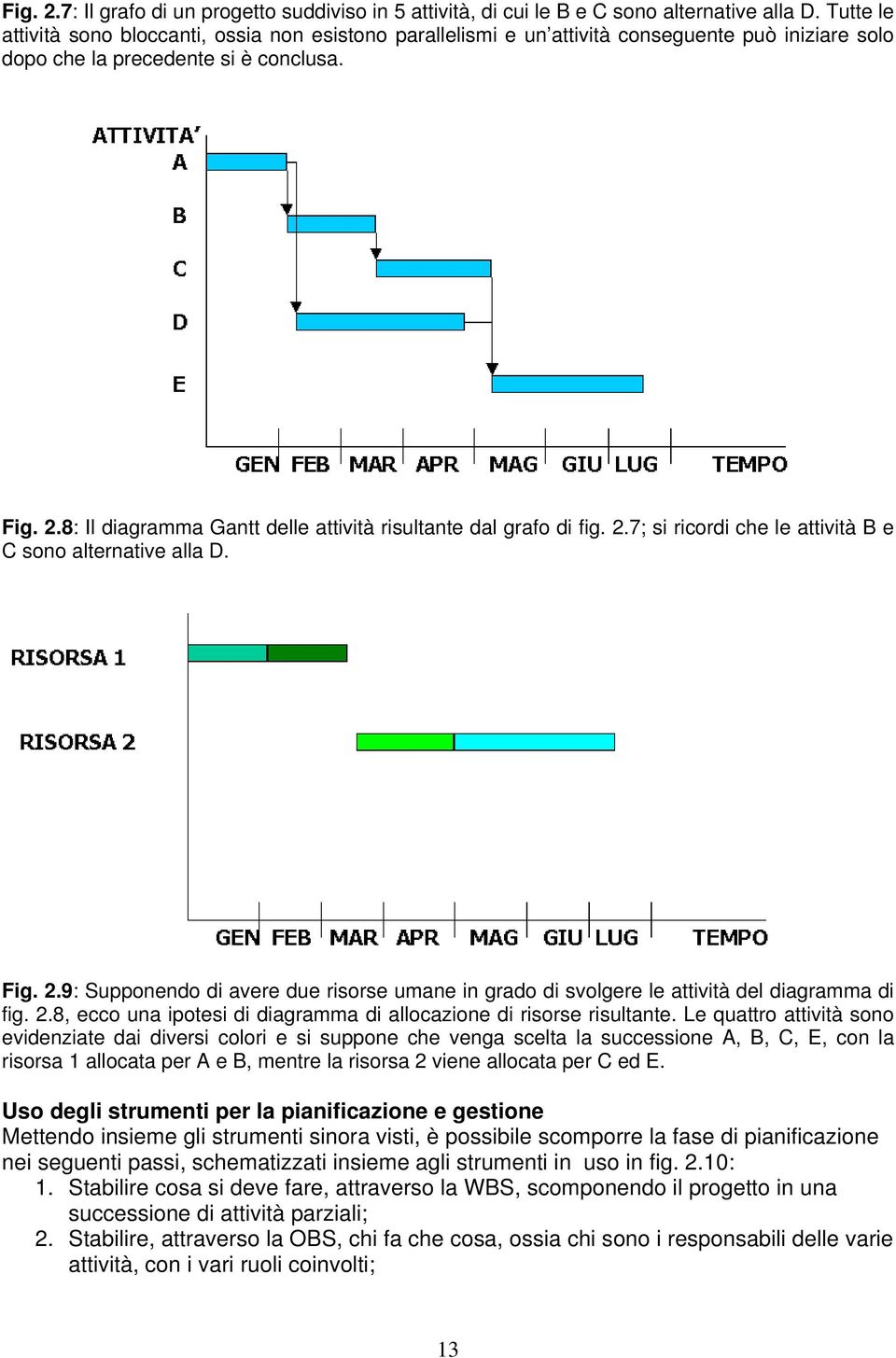 8: Il diagramma Gantt delle attività risultante dal grafo di fig. 2.7; si ricordi che le attività B e C sono alternative alla D. Fig. 2.9: Supponendo di avere due risorse umane in grado di svolgere le attività del diagramma di fig.