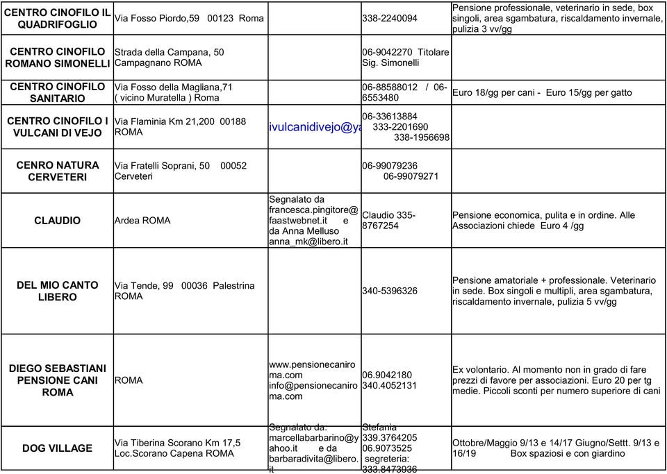 Simonelli CENTRO CINOFILO SANITARIO CENTRO CINOFILO I VULCANI DI VEJO Via Fosso della Magliana,71 ( vicino Muratella ) Roma Via Flaminia Km 21,200 00188 06-88588012 / 06-6553480 06-33613884