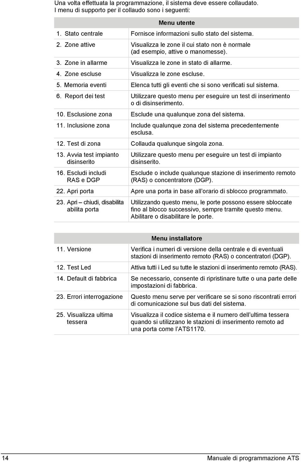 Zone in allarme Visualizza le zone in stato di allarme. 4. Zone escluse Visualizza le zone escluse. 5. Memoria eventi Elenca tutti gli eventi che si sono verificati sul sistema. 6.