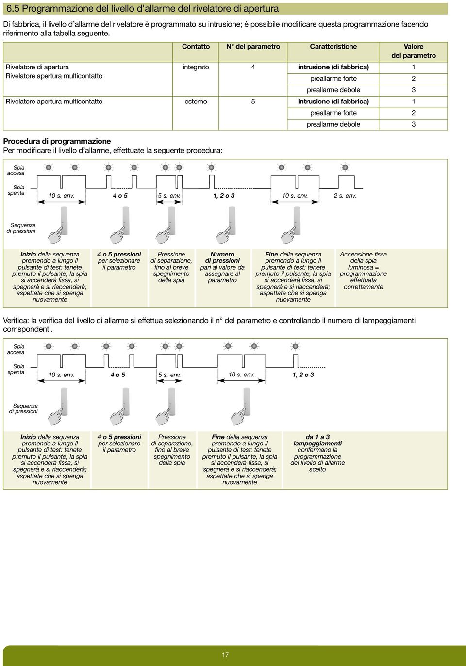 contatto N del parametro caratteristiche Valore del parametro Rivelatore di apertura integrato 4 intrusione (di fabbrica) 1 Rivelatore apertura multicontatto preallarme forte 2 preallarme debole 3