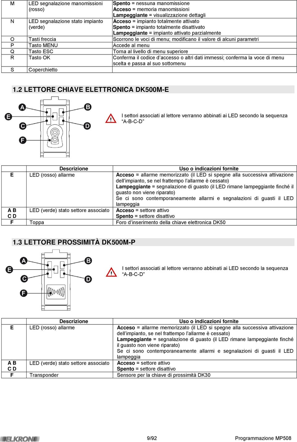 MENU Accede al menu Q Tasto ESC Torna al livello di menu superiore R Tasto OK Conferma il codice d accesso o altri dati immessi; conferma la voce di menu scelta e passa al suo sottomenu S