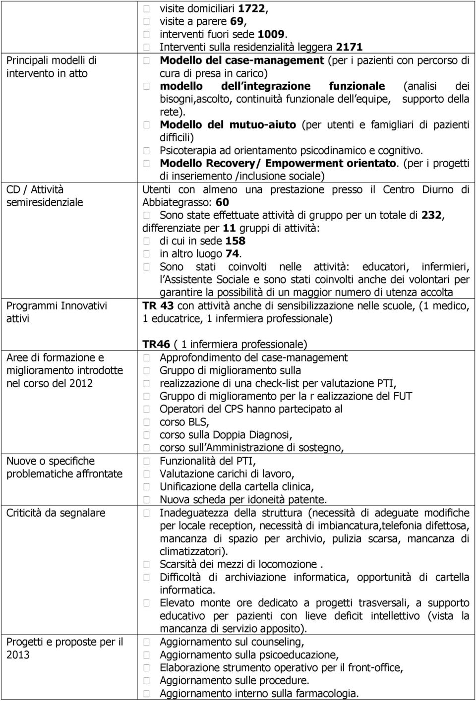 Interventi sulla residenzialità leggera 2171 Modello del case-management (per i pazienti con percorso di cura di presa in carico) modello dell integrazione funzionale (analisi dei bisogni,ascolto,