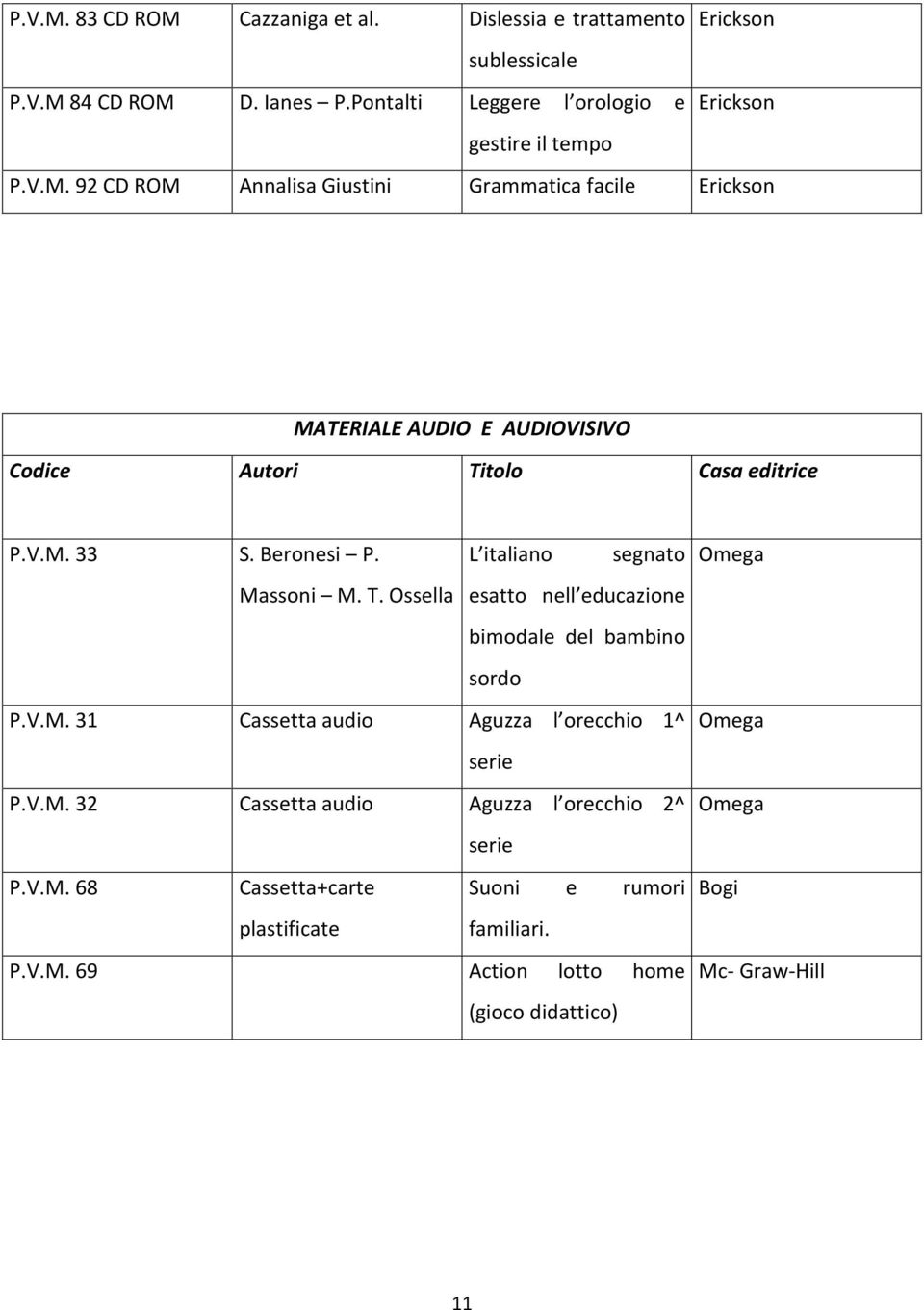 V.M. 32 Cassetta audio Aguzza l orecchio 2^ serie P.V.M. 68 Cassetta+carte Suoni e rumori plastificate familiari. P.V.M. 69 Action lotto home (gioco didattico) Omega Omega Omega Bogi Mc- Graw-Hill 11