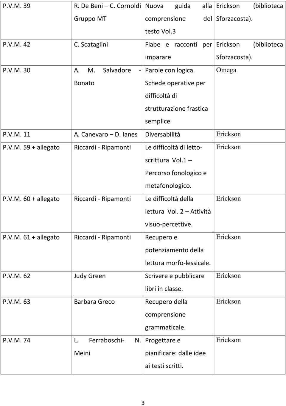 1 Percorso fonologico e metafonologico. P.V.M. 60 + allegato Riccardi - Ripamonti Le difficoltà della lettura Vol. 2 Attività visuo-percettive. P.V.M. 61 + allegato Riccardi - Ripamonti Recupero e potenziamento della lettura morfo-lessicale.