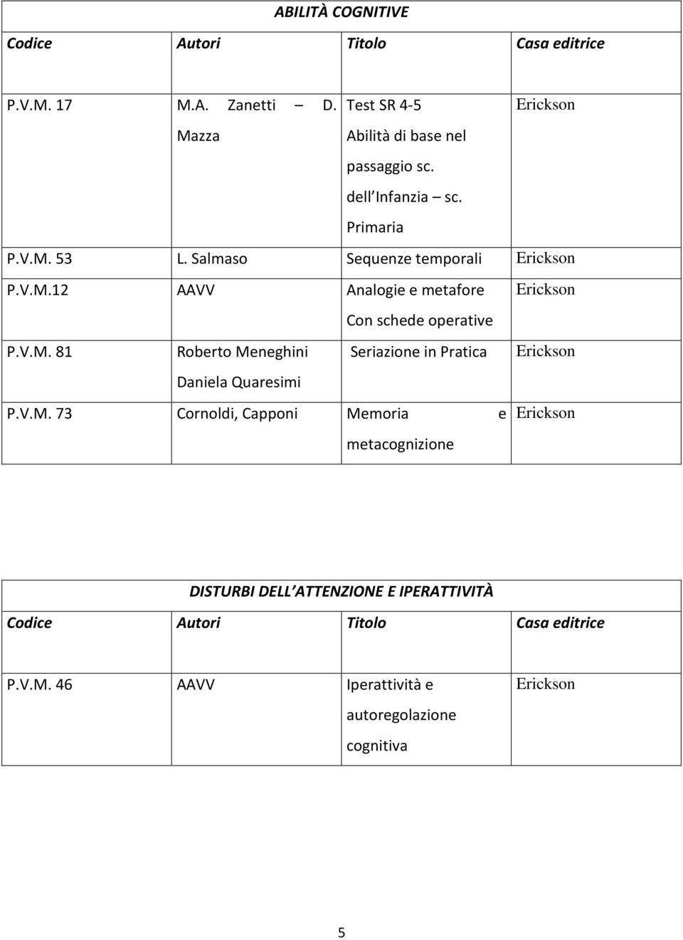 V.M. 81 Roberto Meneghini Seriazione in Pratica Daniela Quaresimi P.V.M. 73 Cornoldi, Capponi Memoria e metacognizione DISTURBI DELL ATTENZIONE E IPERATTIVITÀ P.