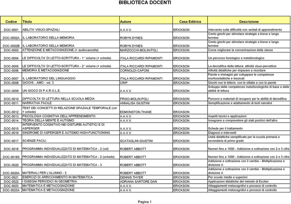 V. ERICKSON Intervento sulle difficoltà non verbali di apprendimento DOC-0002A IL LABORATORIO DELLA MEMORIA ROBYN DYNES ERICKSON Cento giochi per stimolare strategie a breve e lungo termine DOC-0002B