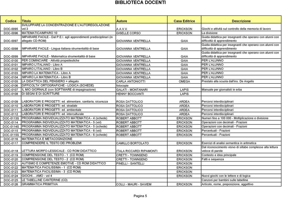 Lingua italiana strumentalità di base GIOVANNA VENTRELLA GAIA Guida didattica per insegnanti che operano con alunni con difficoltà di apprendimento DOC-0099 IMPARARE FACILE - Matematica strumentalità