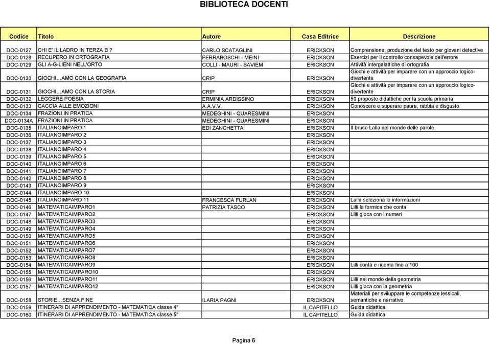 DOC-0129 GLI A-G-LIENI NELL'ORTO COLLI - MAURI - SAVIEM ERICKSON Attività intergalattiche di ortografia DOC-0130 GIOCHI AMO CON LA GEOGRAFIA CRIP ERICKSON Giochi e attività per imparare con un