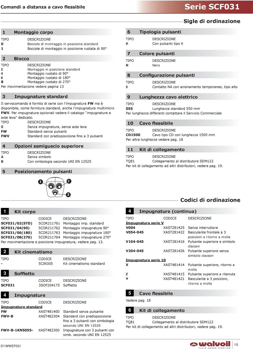 impugnatura FW ma è disponibile, come fornitura standard, anche l impugnatura multimicro FWV. Per impugnature opzionali vedere il catalogo impugnature e aste leva dedicato.