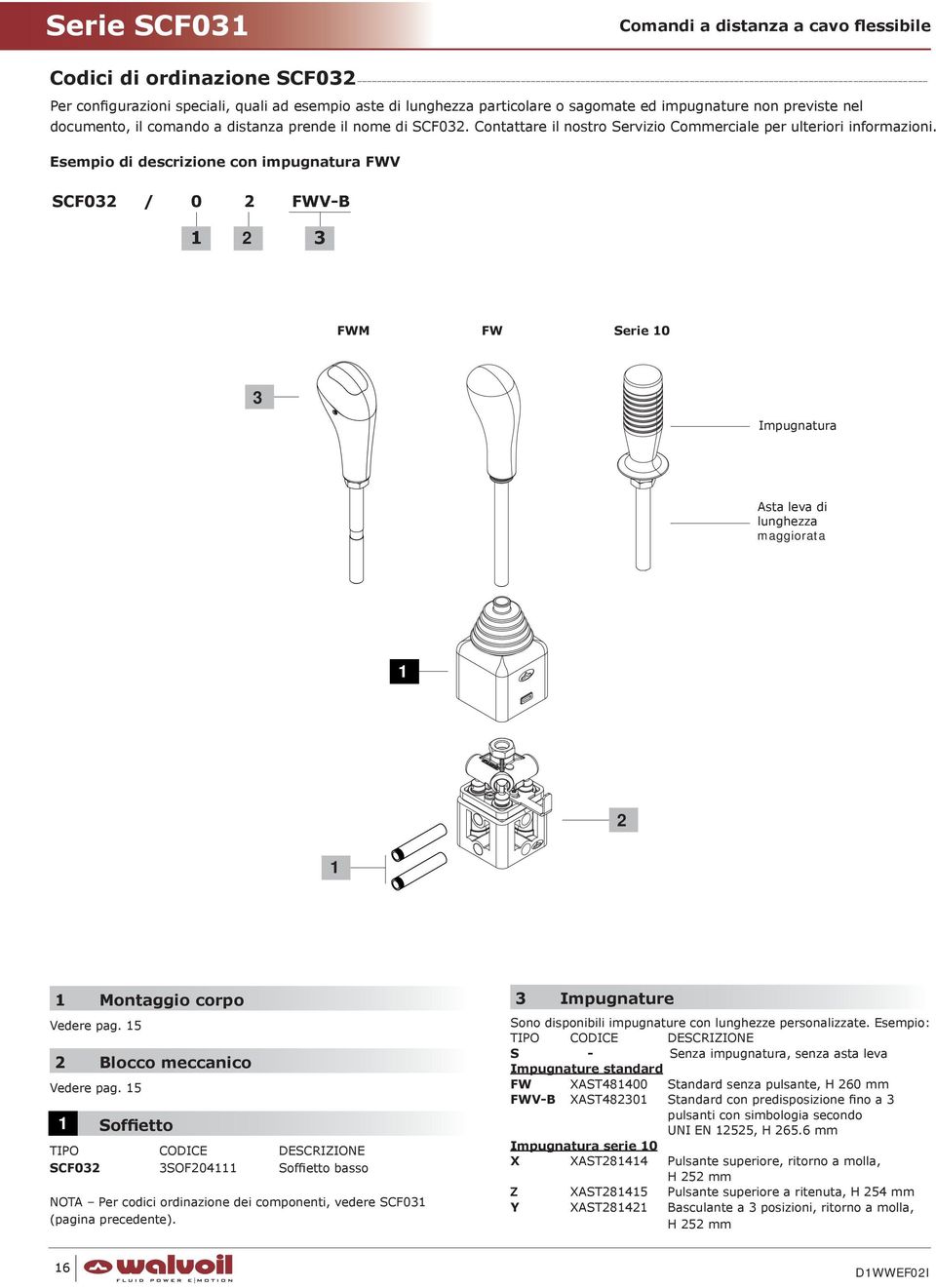 Esempio di descrizione con impugnatura FWV SCF032 / 0 2 FWV-B 2 3 FWM FW Serie 0 3 Impugnatura Asta leva di lunghezza maggiorata 2 Montaggio corpo Vedere pag. 5 2 Blocco meccanico Vedere pag.