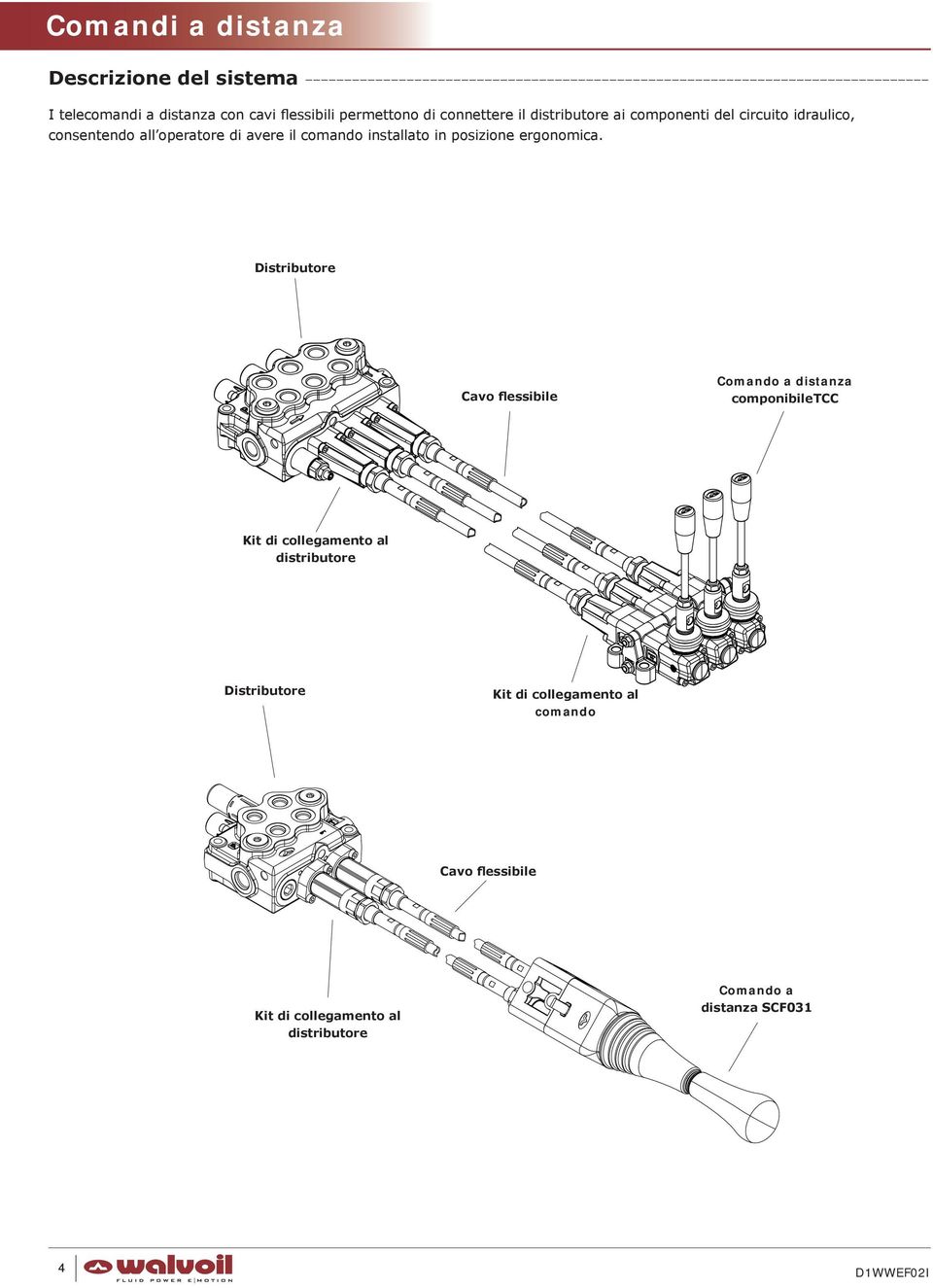 posizione ergonomica.