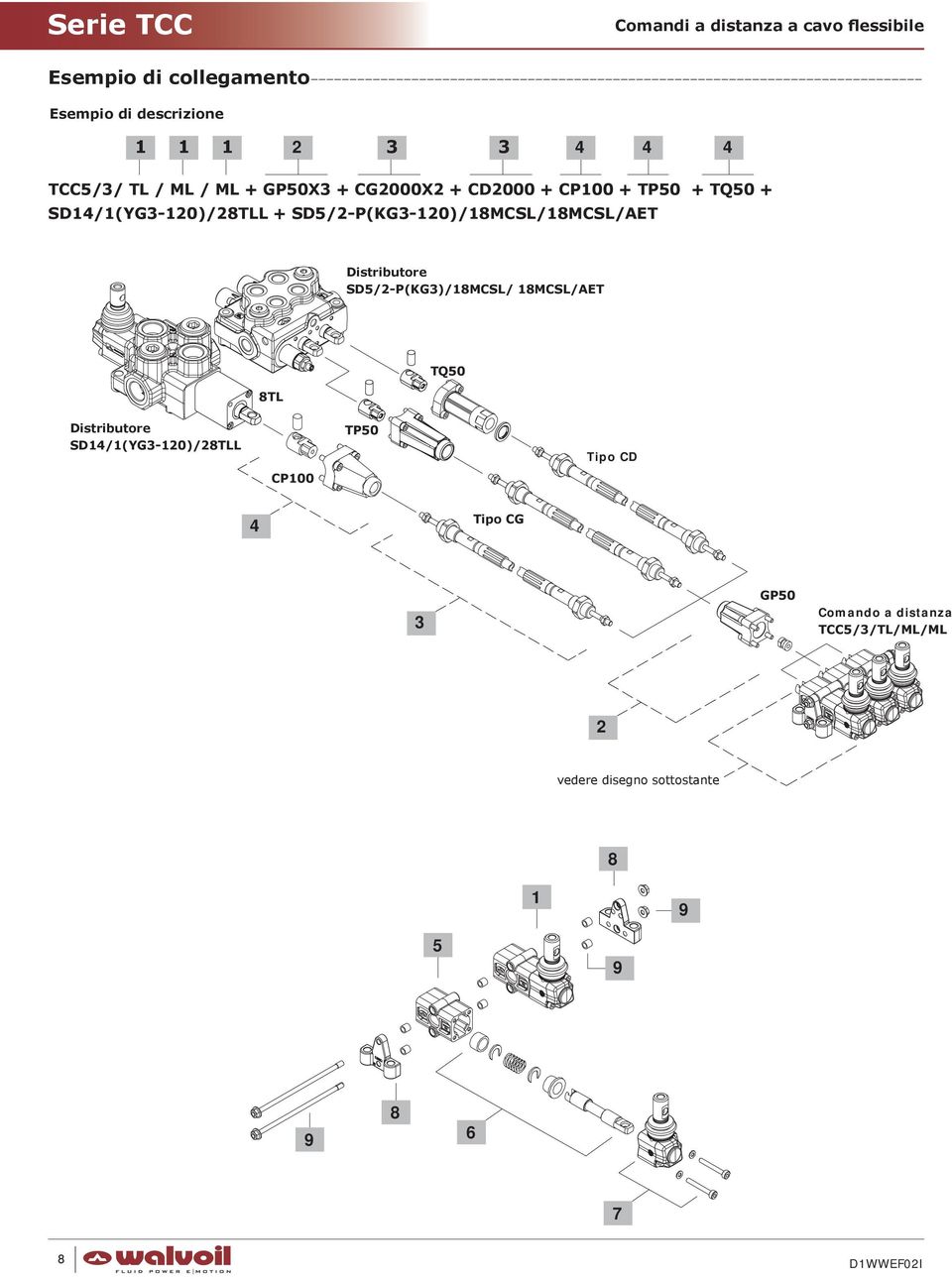 SD5/2-P(KG3-20)/8MCSL/8MCSL/AET Distributore SD5/2-P(KG3)/8MCSL/ 8MCSL/AET 8TL TQ50 Distributore