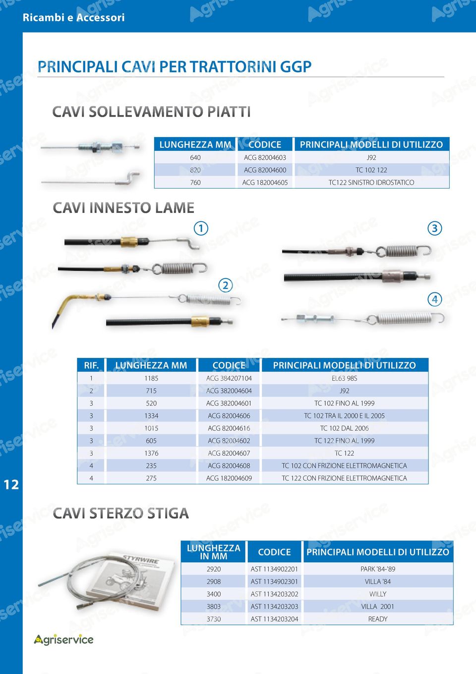 LUNGHEZZA MM CODICE PRINCIPALI MODELLI DI UTILIZZO 85 ACG 38070 EL63 98S 75 ACG 380060 J9 3 50 ACG 380060 TC 0 FINO AL 999 3 33 ACG 800606 TC 0 TRA IL 000 E IL 005 3 05 ACG 80066 TC 0 DAL