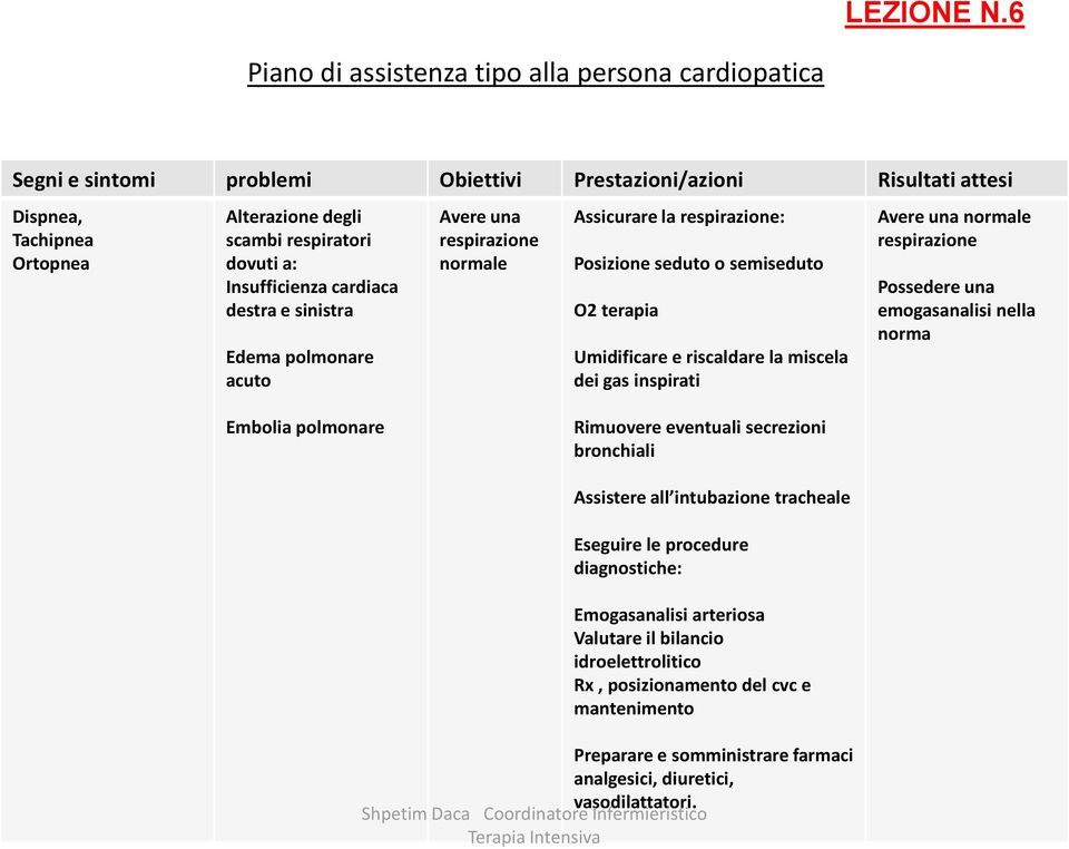 dei gas inspirati Avere una normale respirazione Possedere una emogasanalisi nella norma Embolia polmonare Rimuovere eventuali secrezioni bronchiali Assistere all intubazione tracheale Eseguire le