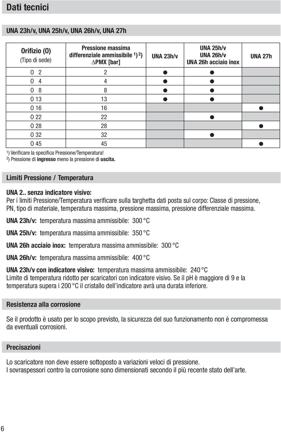 UNA 23h/v UNA 25h/v UNA 26h/v UNA 26h acciaio inox UNA 27h Limiti Pressione / Temperatura UNA 2.