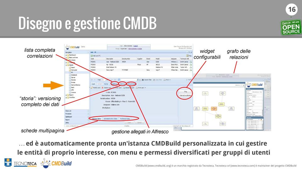 Alfresco ed è automaticamente pronta un'istanza CMDBuild personalizzata in cui gestire