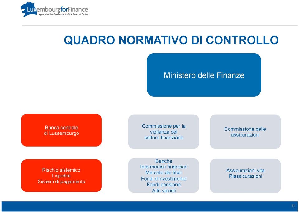 Rischio sistemico Liquidità Sistemi di pagamento Banche Intermediari finanziari Mercato