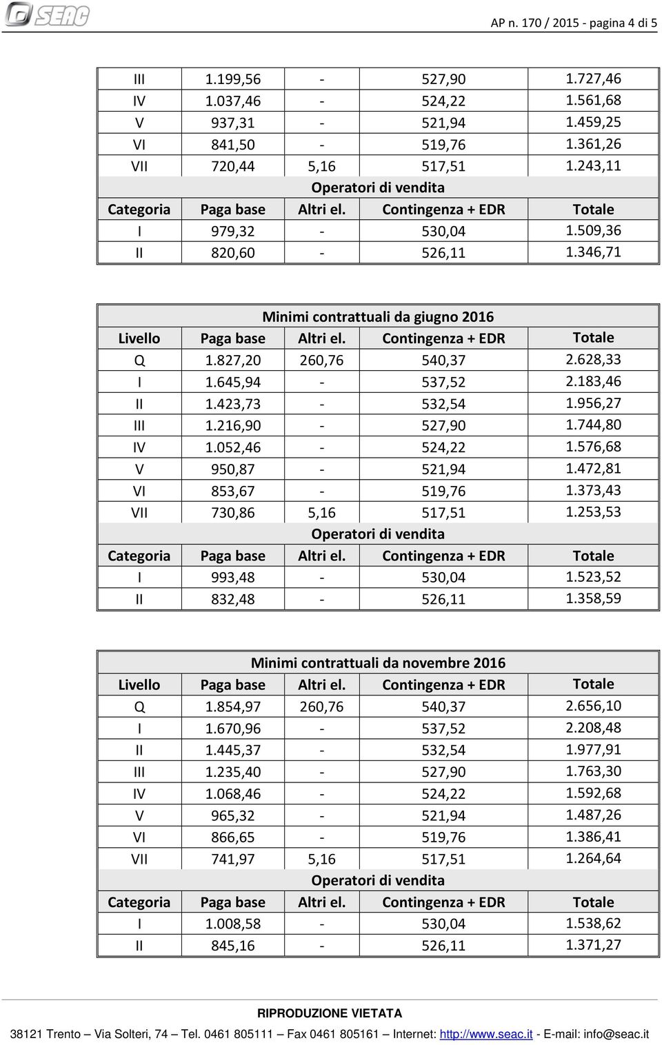 052,46-524,22 1.576,68 V 950,87-521,94 1.472,81 VI 853,67-519,76 1.373,43 VII 730,86 5,16 517,51 1.253,53 I 993,48-530,04 1.523,52 II 832,48-526,11 1.358,59 Minimi contrattuali da novembre Q 1.