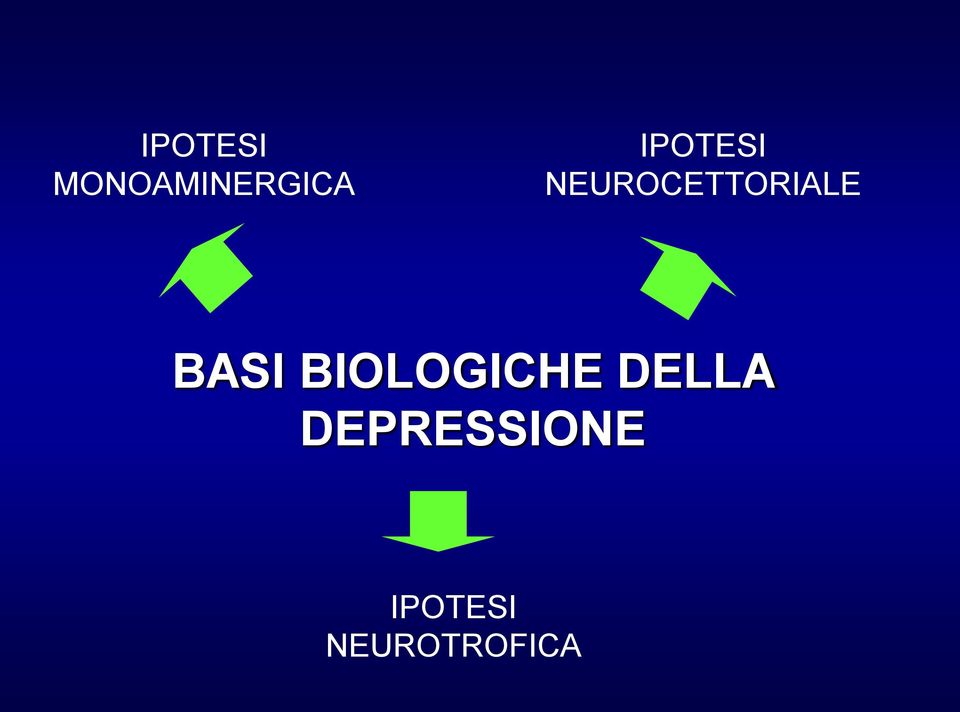 BASI BIOLOGICHE DELLA