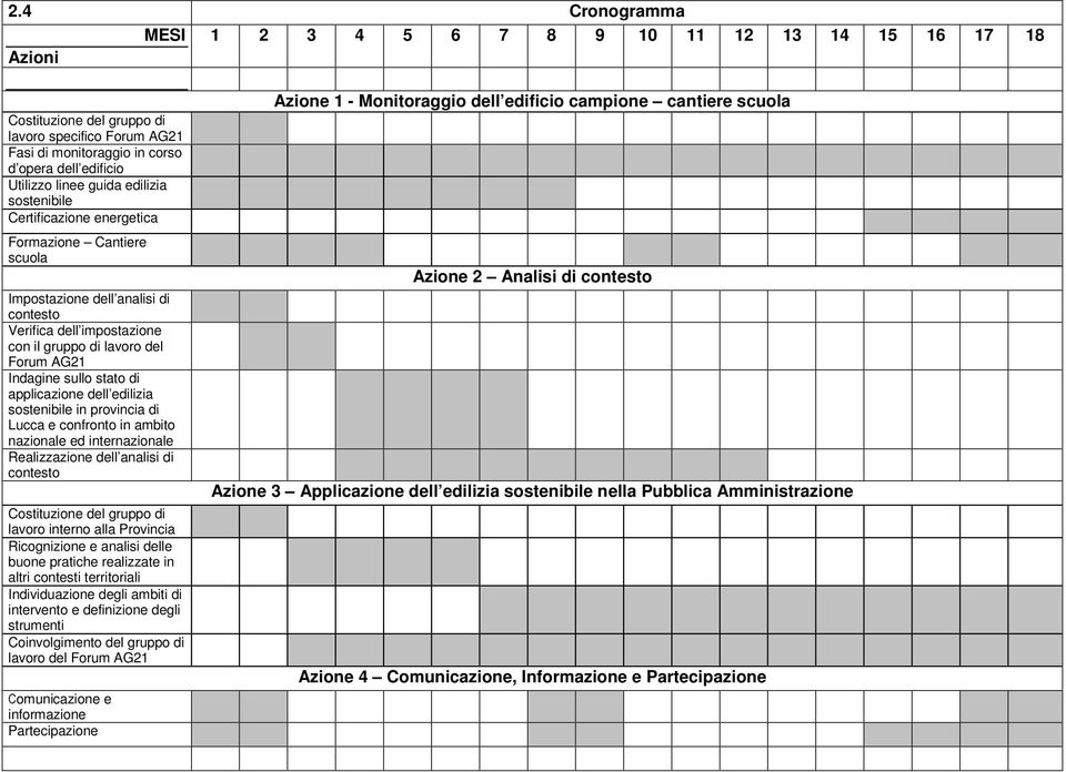 stato di applicazione dell edilizia sostenibile in provincia di Lucca e confronto in ambito nazionale ed internazionale Realizzazione dell analisi di contesto Costituzione del gruppo di lavoro