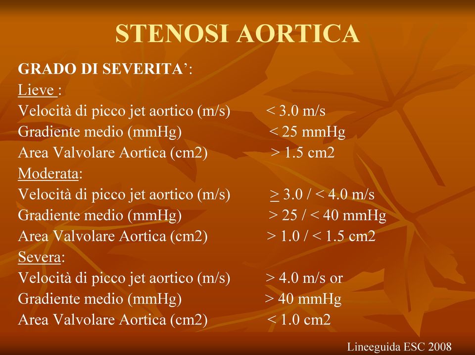 (cm2) Severa: Velocità di picco jet aortico (m/s) Gradiente medio (mmhg) Area Valvolare Aortica (cm2) < 3.