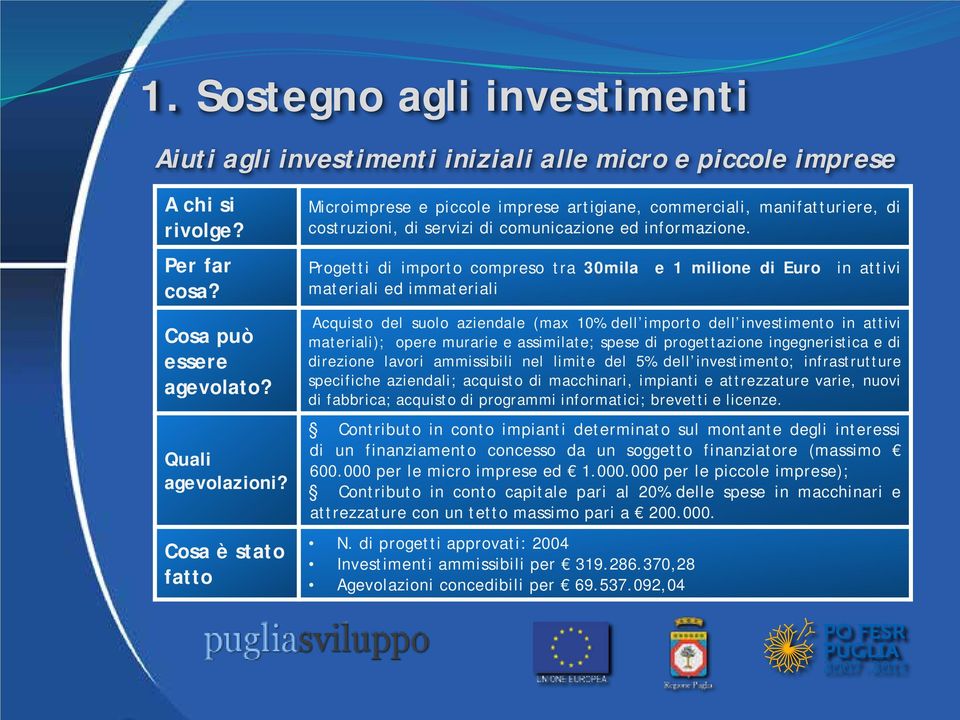 Progetti di importo compreso tra 30mila e 1 milione di Euro in attivi materiali ed immateriali Acquisto del suolo aziendale (max 10% dell importo dell investimento in attivi materiali); opere murarie