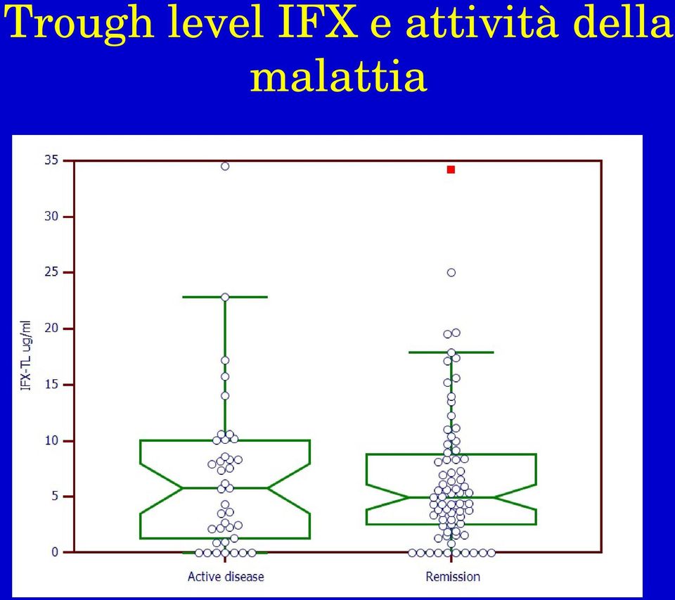 e attività