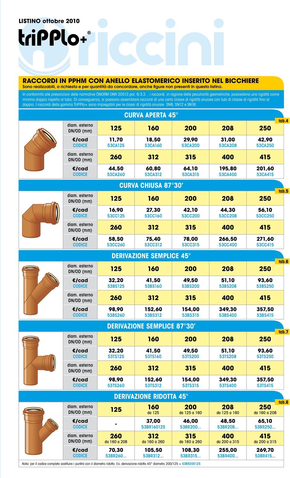 Di conseguenza, si possono assemblare raccordi di una certa classe di rigidità anulare con tubi di classe di rigidità fino al doppio.