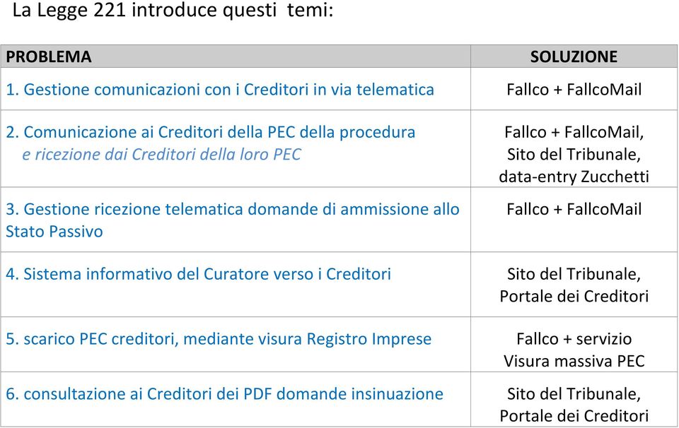 Gestione ricezione telematica domande di ammissione allo Stato Passivo Fallco + FallcoMail, Sito del Tribunale, data- entry Zucchetti Fallco + FallcoMail 4.