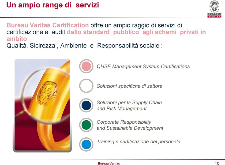 QHSE Management System Certifications Soluzioni specifiche di settore Soluzioni per la Supply Chain and Risk