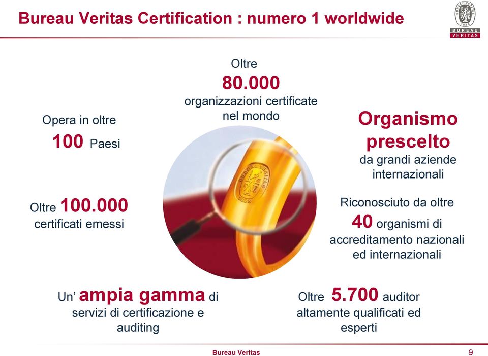 000 organizzazioni certificate nel mondo Organismo prescelto da grandi aziende internazionali