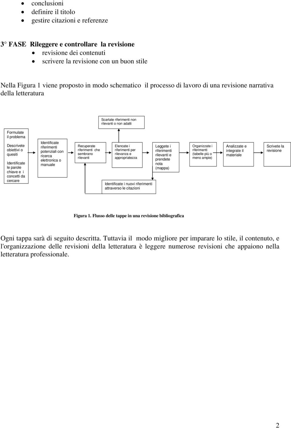 le parole chiave e i concetti da cercare Identificate riferimenti potenziali con ricerca elettronica o manuale Recuperate riferimenti che sembrano rilevanti Elencate i riferimenti per rilevanza e