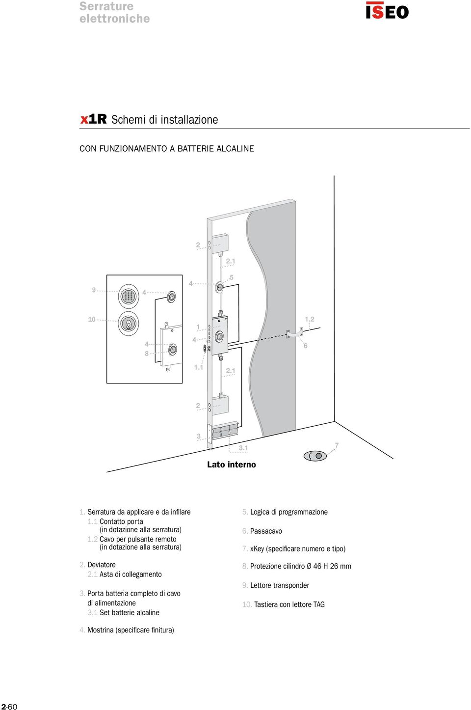 Deviatore 2.1 Asta di collegamento 3. Porta batteria completo di cavo di alimentazione 3.1 Set batterie alcaline 5. Logica di programmazione 6.