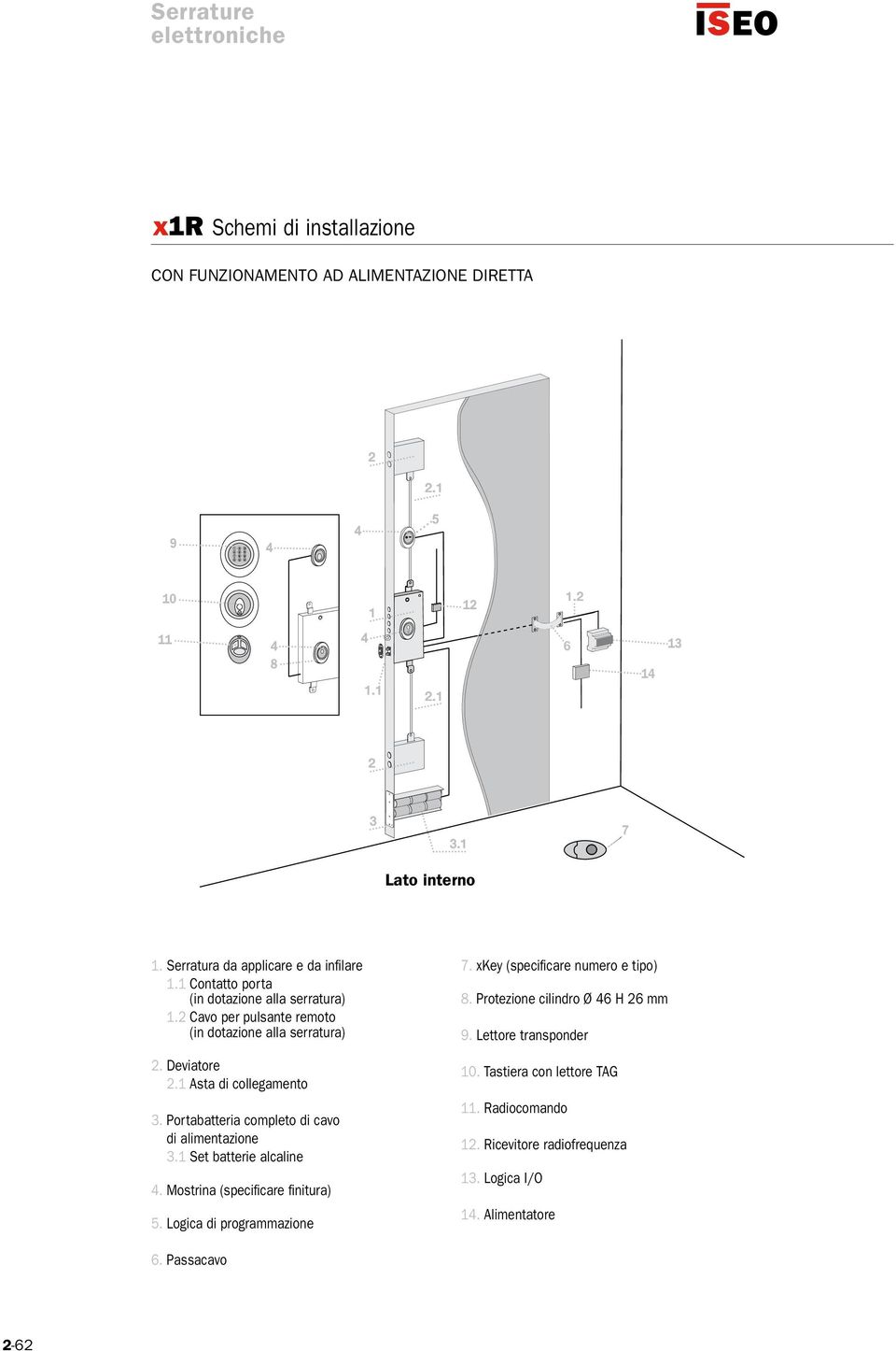 1 Asta di collegamento 3. Portabatteria completo di cavo di alimentazione 3.1 Set batterie alcaline 4. Mostrina (specificare finitura) 5. Logica di programmazione 7.