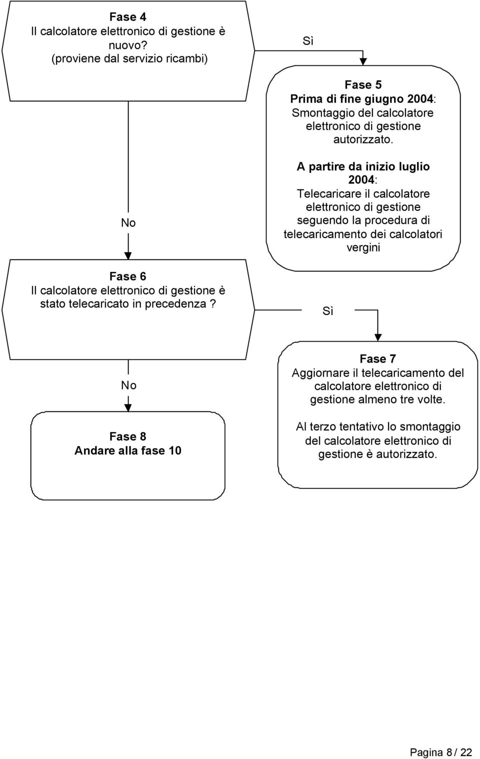 No Fase 6 Il calcolatore elettronico di gestione è stato telecaricato in precedenza?