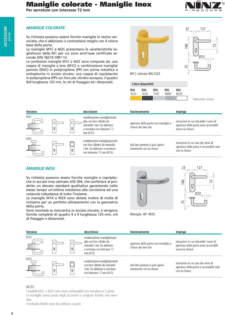 Le confezioni maniglie M1C e M2C sono composte da: una coppia di maniglie a leva (M1C) o combinazione maniglia/ pomolo (M2C) in polipropilene (PP) con anima metallica e sottoplacche in acciaio