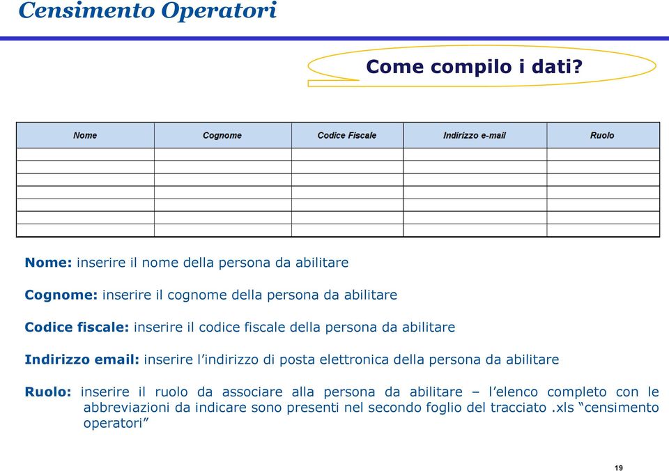 il codice fiscale della persona da abilitare Indirizzo email: inserire l indirizzo di posta elettronica della persona da abilitare