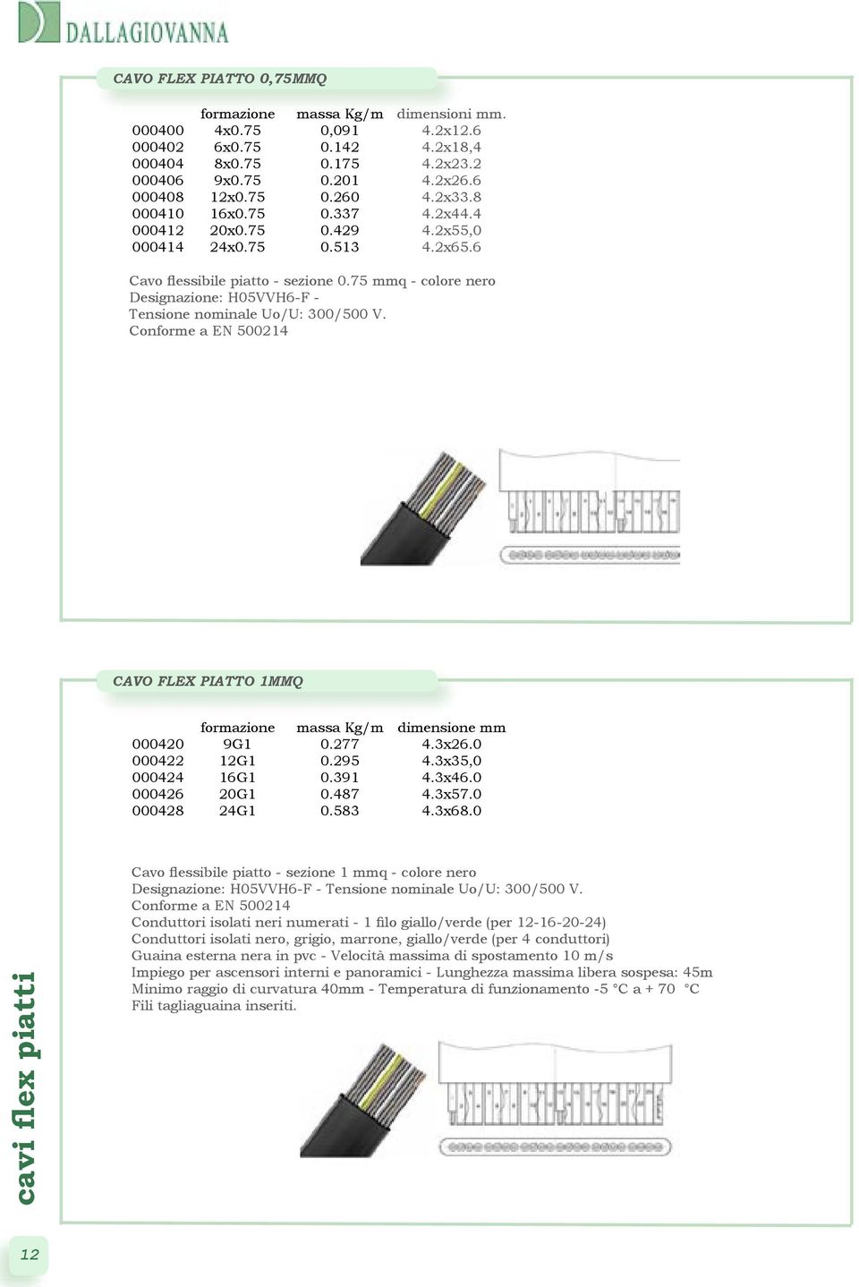 75 mmq - colore nero Designazione: H05VVH6-F - Tensione nominale Uo/U: 300/500 V.