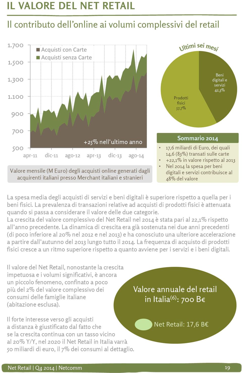 acquirenti italiani presso Merchant italiani e stranieri Sommario 2014 17,6 miliardi di Euro, dei quali 14,6 (83%) transati sulle carte +22,1% in valore rispetto al 2013 Nel 2014 la spesa per beni