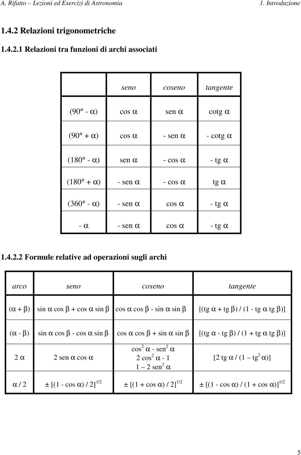 1 Relazioni tra funzioni di archi associati seno coseno tangente (90 - α) cos α sen α cotg α (90 + α) cos α - sen α - cotg α (180 - α) sen α - cos α - tg α (180 + α) - sen α - cos α tg α (360 -