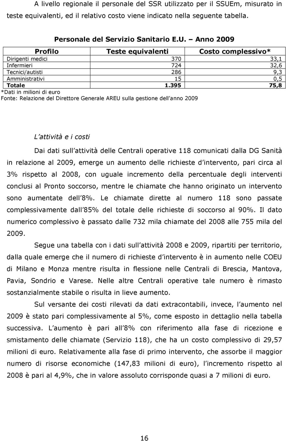 Anno 2009 Profilo Teste equivalenti Costo complessivo* Dirigenti medici 370 33,1 Infermieri 724 32,6 Tecnici/autisti 286 9,3 Amministrativi 15 0,5 Totale 1.