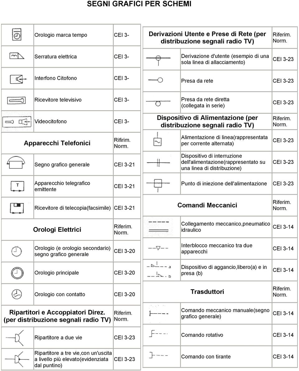 Segno grafico CEI 3-21 Presa da rete diretta (collegata in serie) Dispositivo di Alimentazione (per distribuzione segnali radio TV) Alimentazione di linea(rappresentata per corrente alternata)