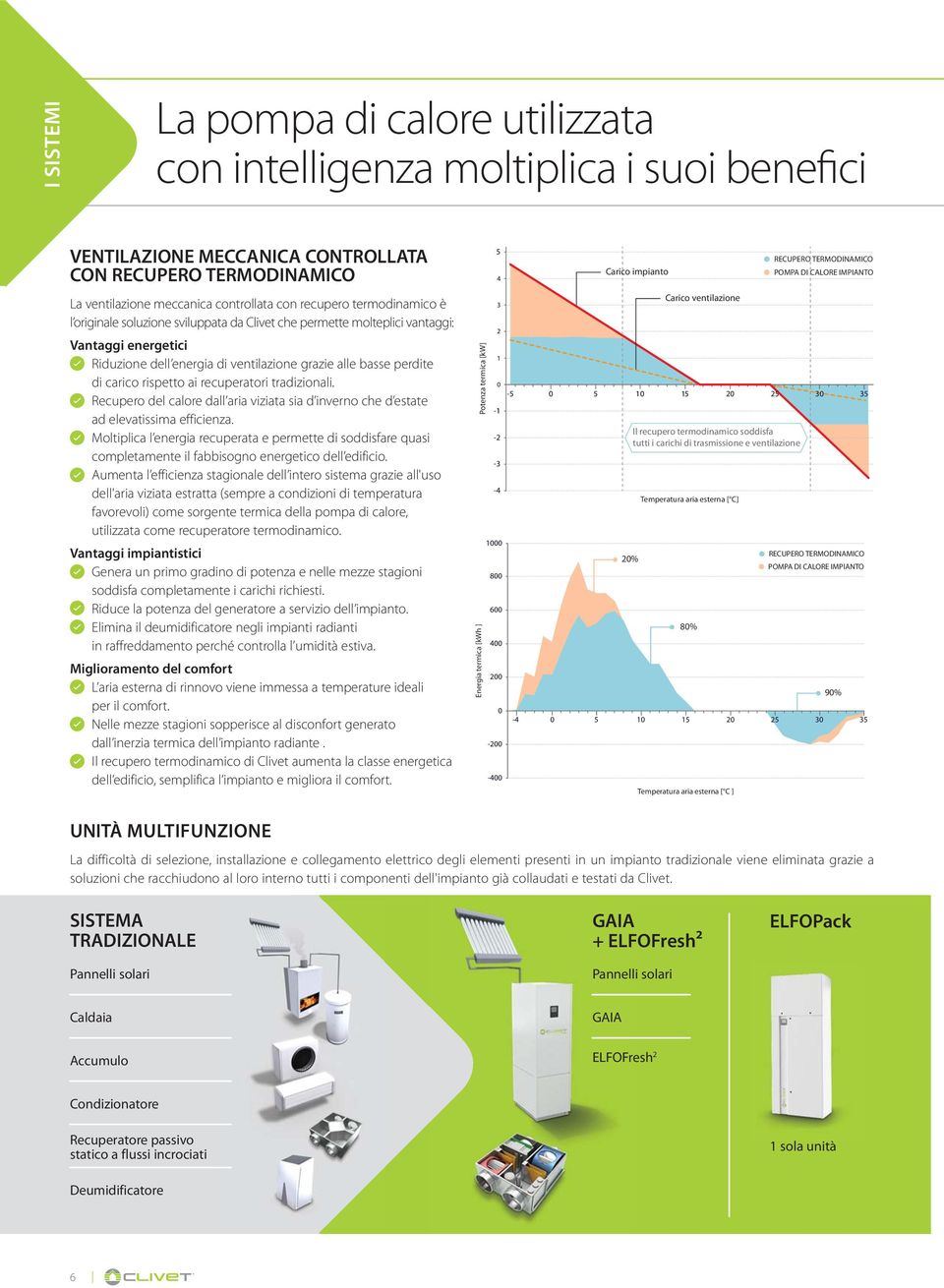 recuperatori tradizionali. Recupero del calore dall aria viziata sia d inverno che d estate ad elevatissima efficienza.