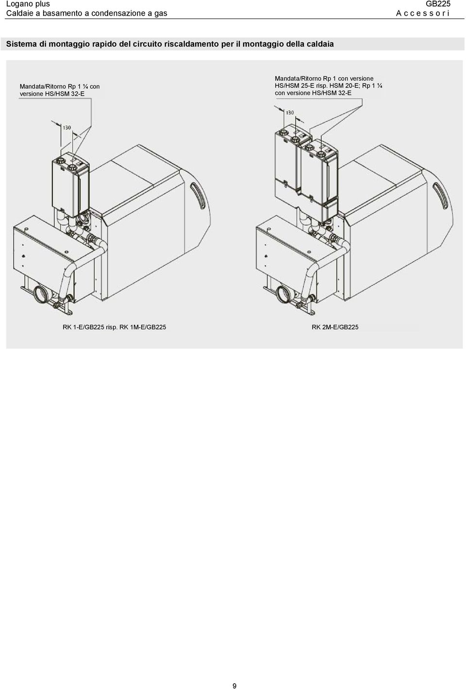 Mandata/Ritorno Rp 1 ¼ con versione HS/HSM 32E Mandata/Ritorno Rp 1 con