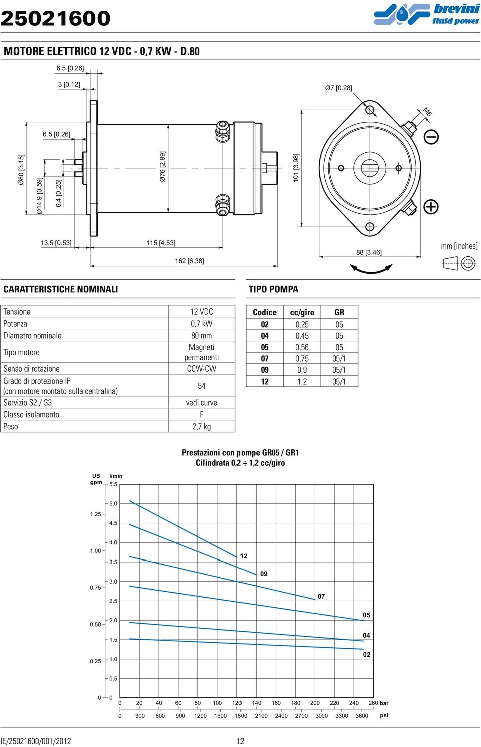 centralina) Servizio S2 / S3 Classe isolamento Peso VDC,7 kw mm Magneti permanenti CCW-CW 5 vedi curve F 2,7 kg TIPO POMPA cc/giro GR 2,25 5,5 5 5,56 5 7,75