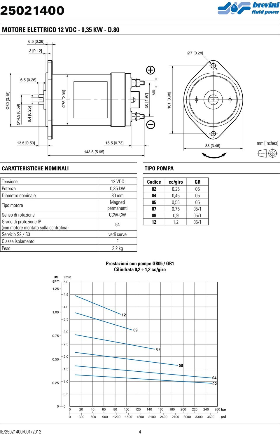 centralina) Servizio S2 / S3 Classe isolamento Peso VDC,35 kw mm Magneti permanenti CCW-CW 5 vedi curve F 2,2 kg TIPO POMPA cc/giro GR 2,25 5,5 5 5,56 5 7,75 5/1