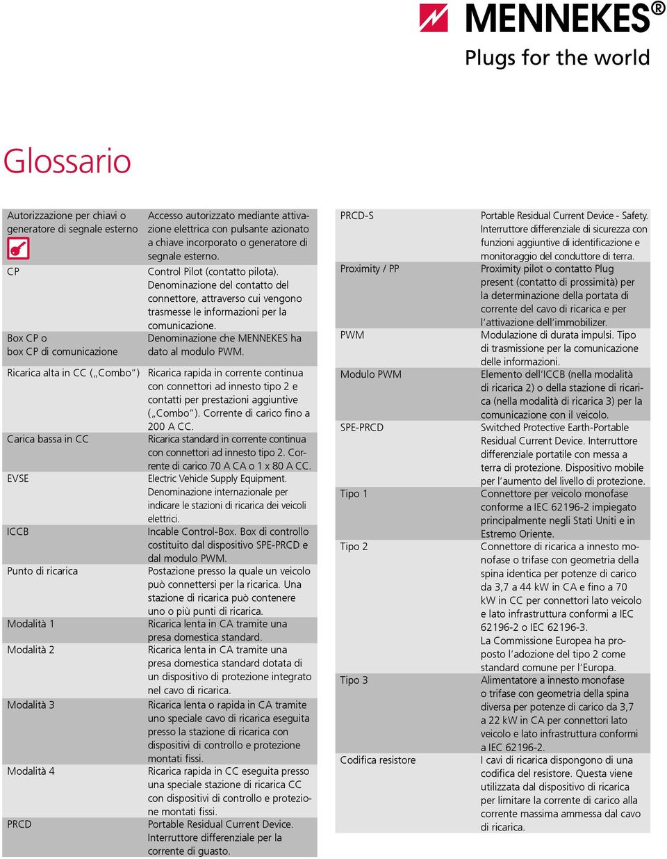 Denominazione del contatto del connettore, attraverso cui vengono trasmesse le informazioni per la comunicazione. Denominazione che MENNEKES ha dato al modulo PWM.