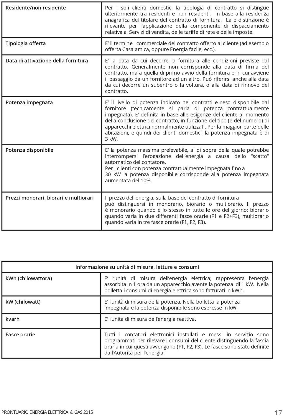 La e distinzione è rilevante per l applicazione della componente di dispacciamento relativa ai Servizi di vendita, delle tariffe di rete e delle imposte.