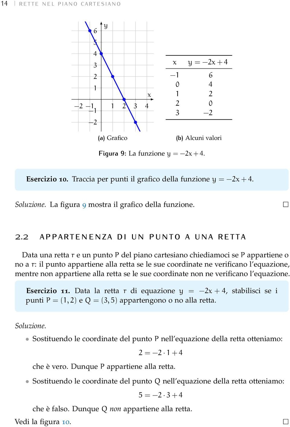 + 4. Soluzione. La figura 9 mostra il grafico della funzione. 2.