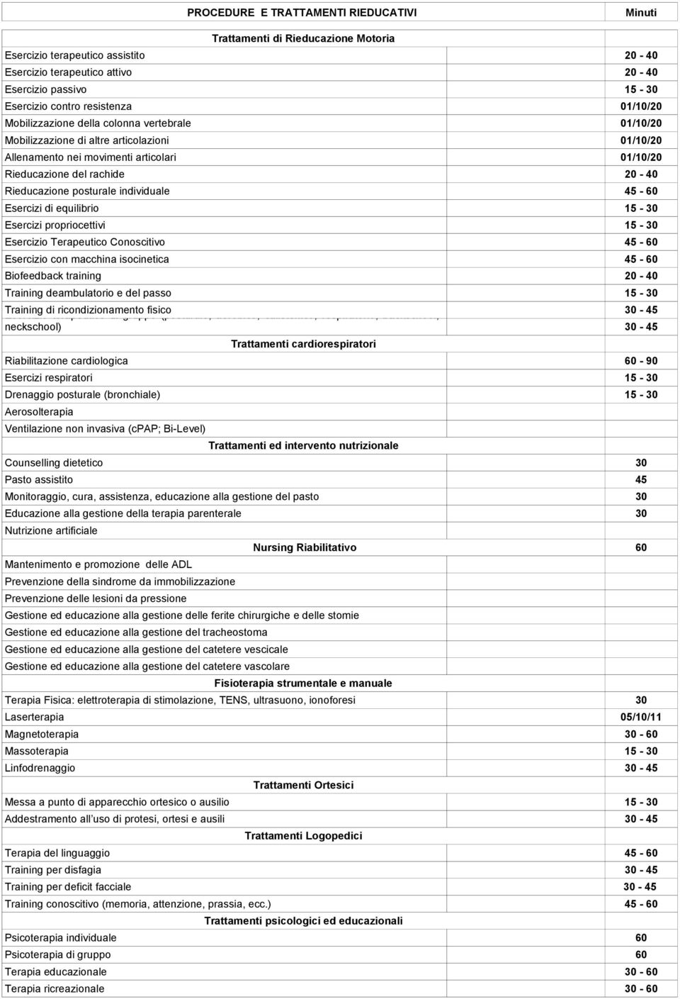 Terapeutico Conoscitivo Esercizio con macchina isocinetica Trattamenti di Rieducazione Motoria Biofeedback training Training deambulatorio e del passo Training di ricondizionamento fisico Esercizio